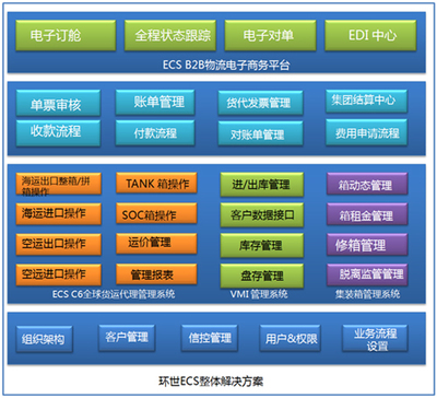 汇驿国际货运物流解决方案-交通运输仓储物流-解决方案-软件产品网