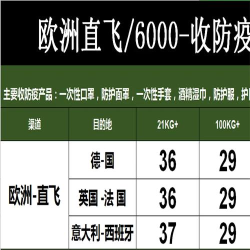伦敦london国际空运】批发